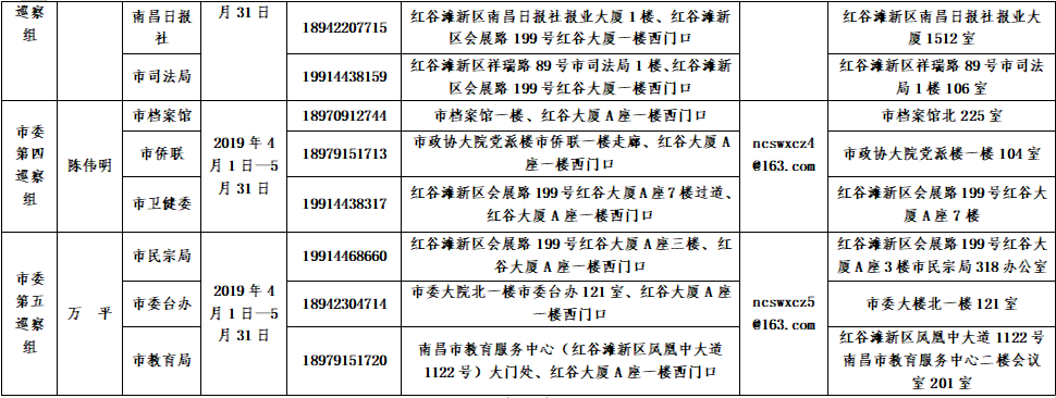 市委第八轮巡察进驻表2.jpg