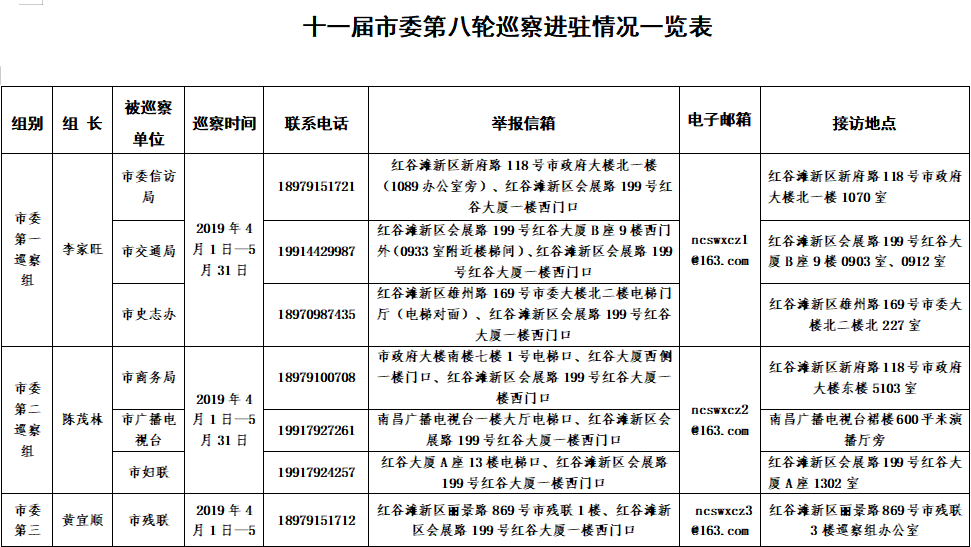市委第八轮巡察进驻表1.jpg