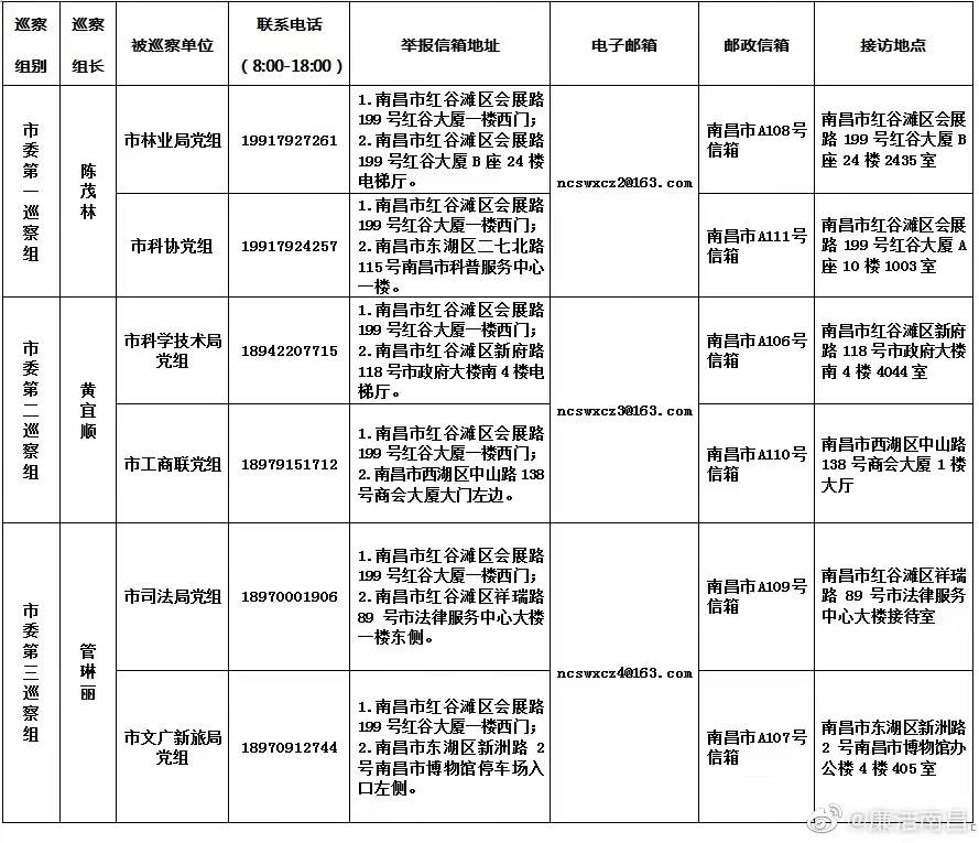 十二届市委第一轮巡察完成进驻 举报方式公布.jpg
