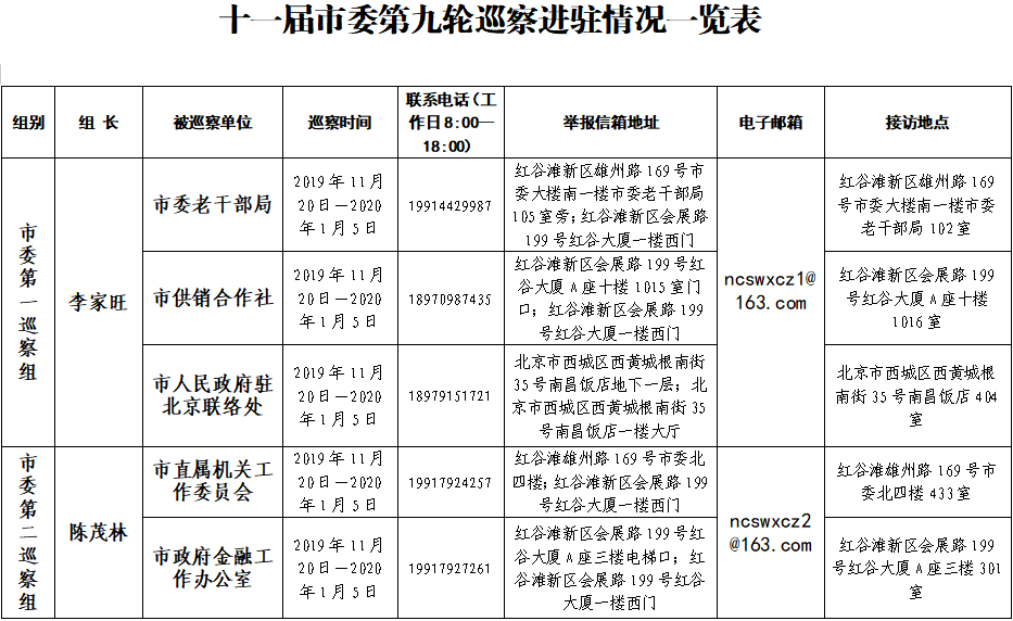 第九轮巡察进驻一览表1.jpg