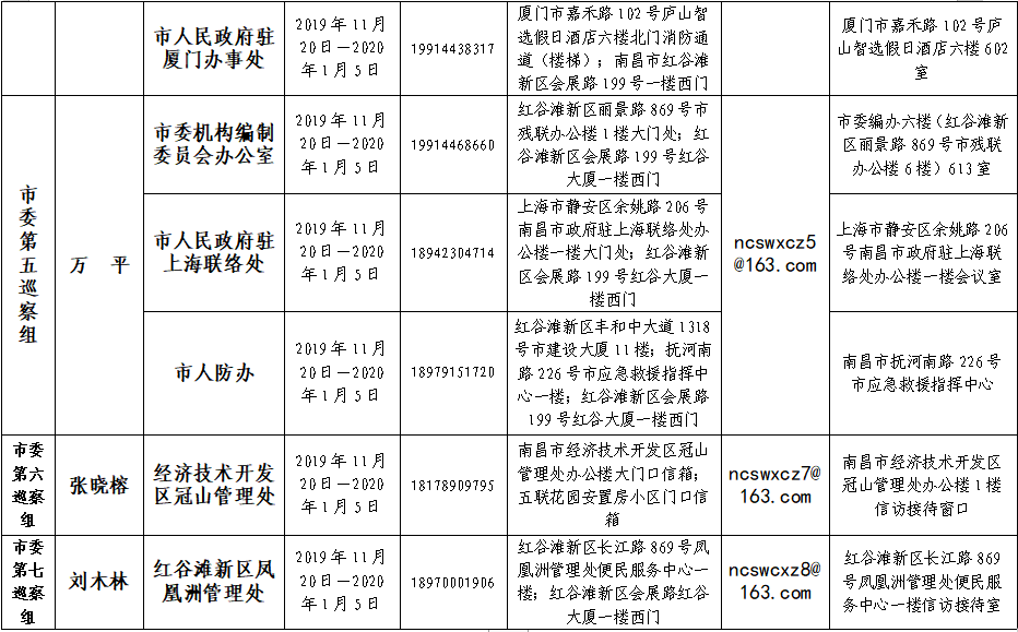 第九轮巡察进驻一览表3.jpg