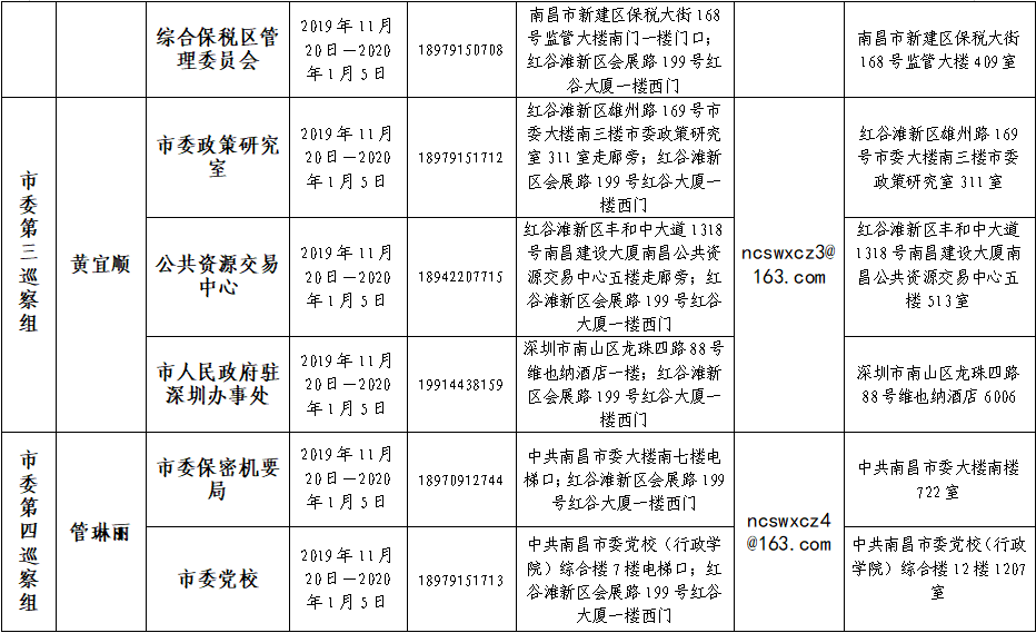 第九轮巡察进驻一览表2.jpg