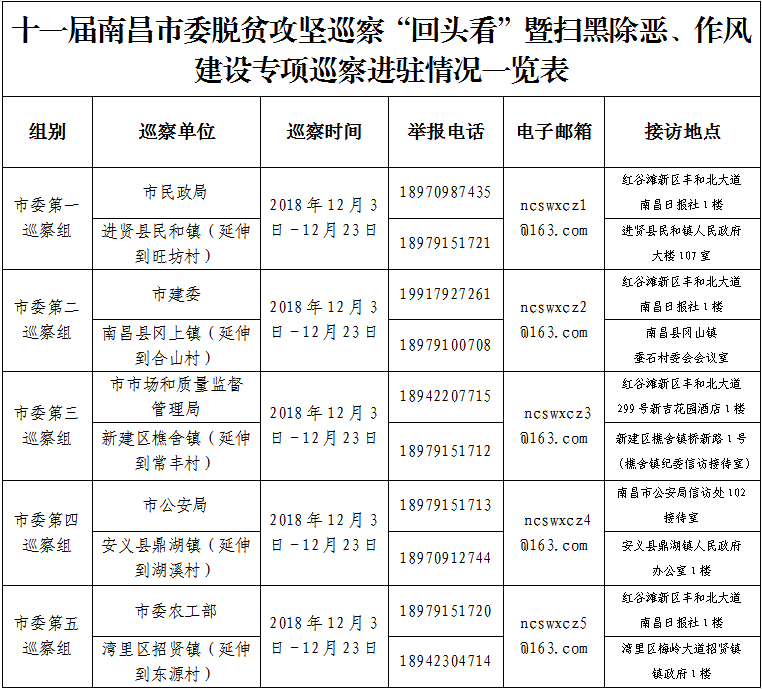 脱贫攻坚巡察“回头看”暨扫黑除恶、作风建设专项巡察公告.png