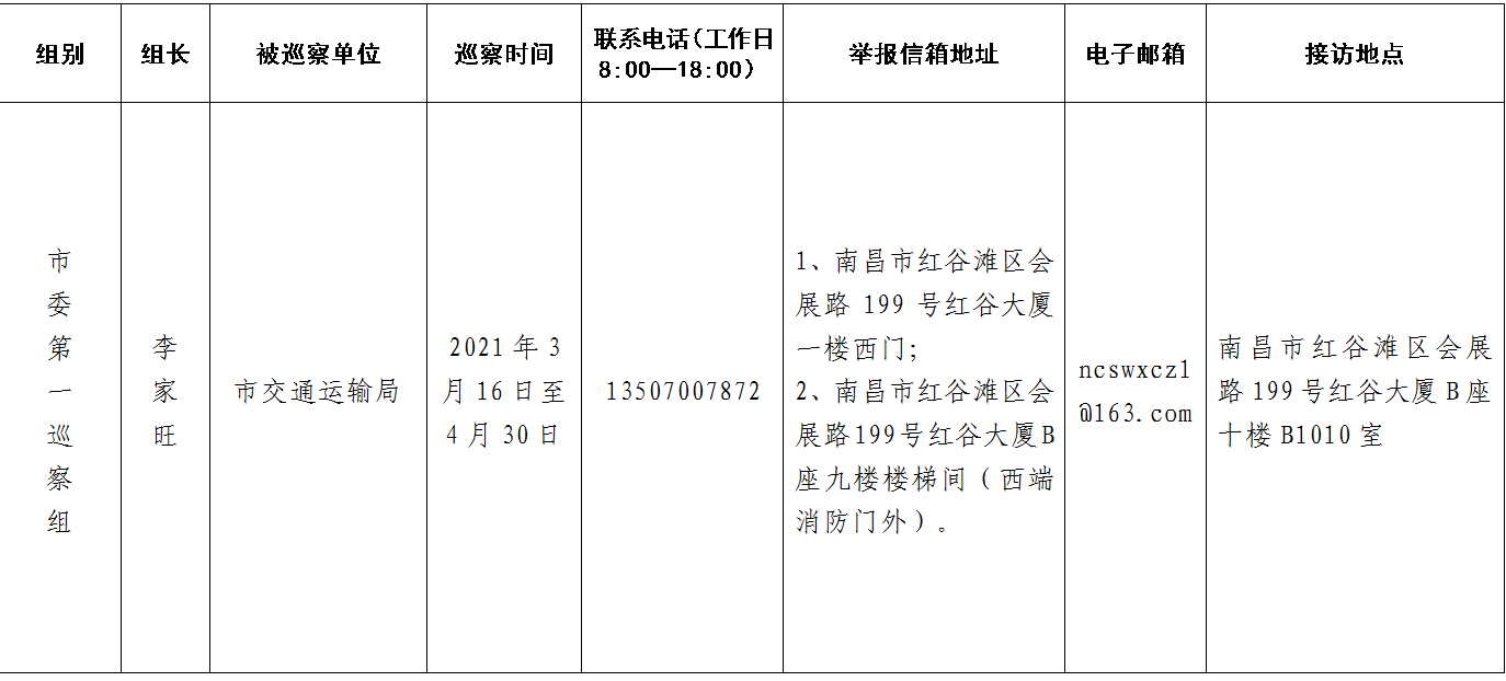 十一届南昌市委第十二轮巡察完成进驻1.png