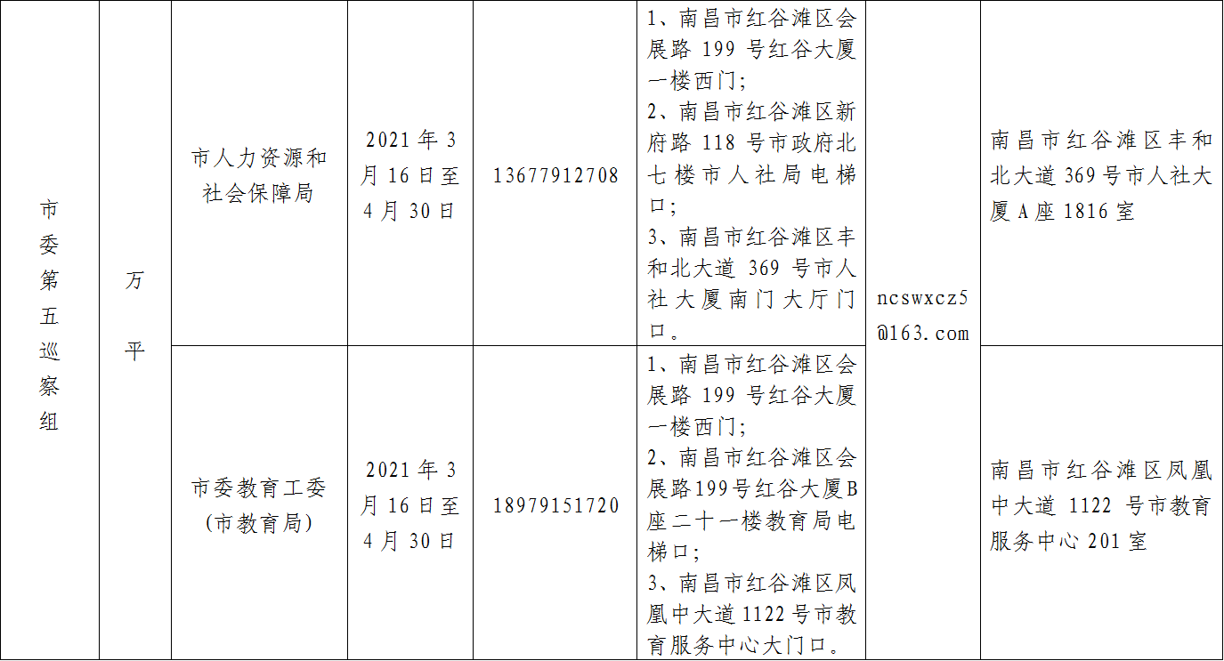 十一届南昌市委第十二轮巡察完成进驻5.png
