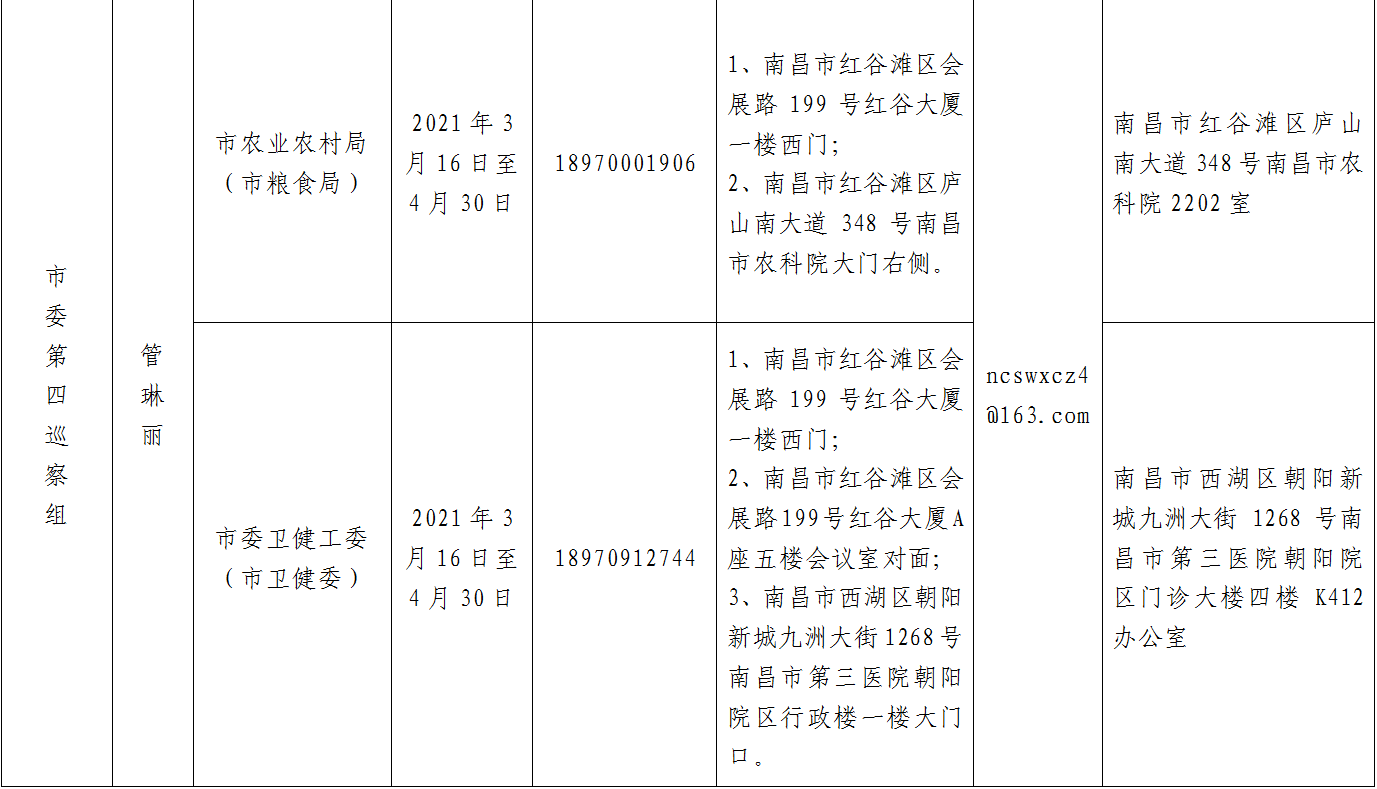 十一届南昌市委第十二轮巡察完成进驻4.png