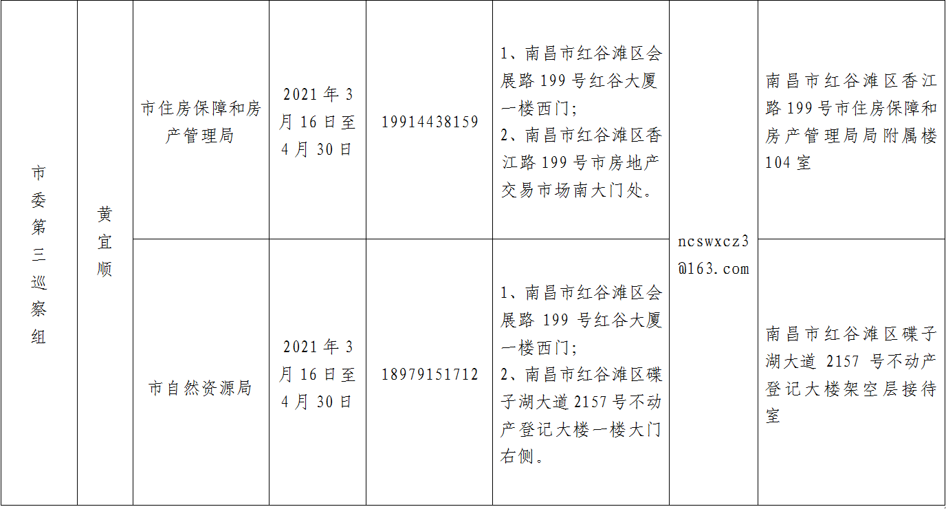 十一届南昌市委第十二轮巡察完成进驻3.png