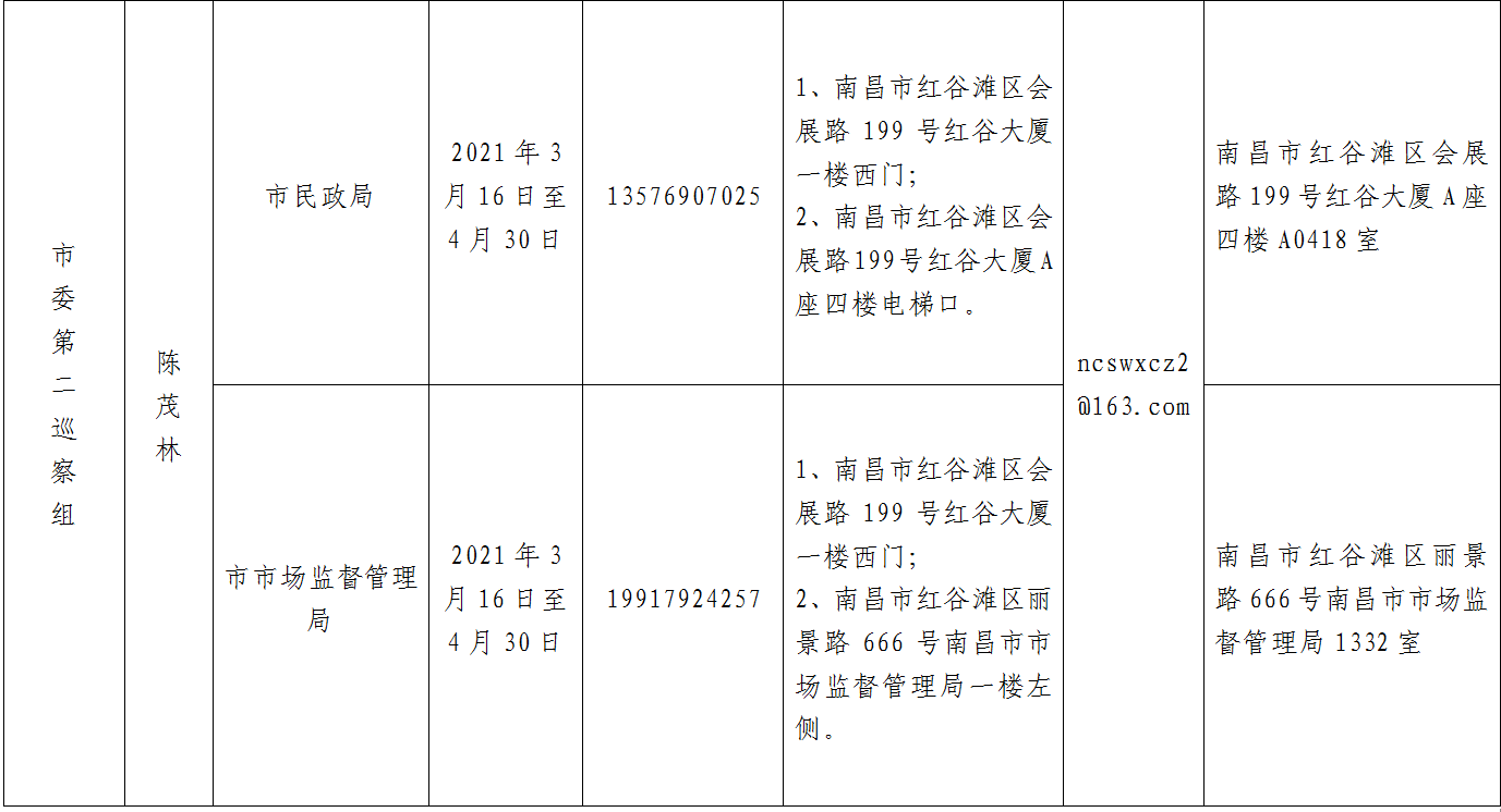 十一届南昌市委第十二轮巡察完成进驻2.png