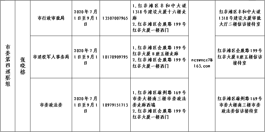 市委第十轮巡察进驻4.jpg