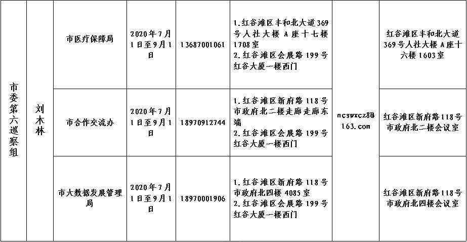 市委第十轮巡察进驻6.jpg