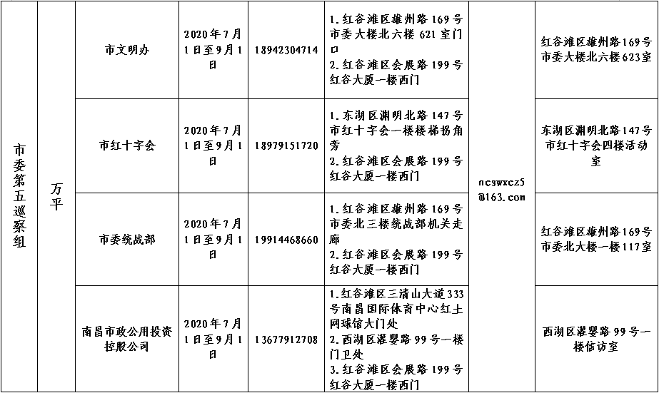 市委第十轮巡察进驻5.jpg