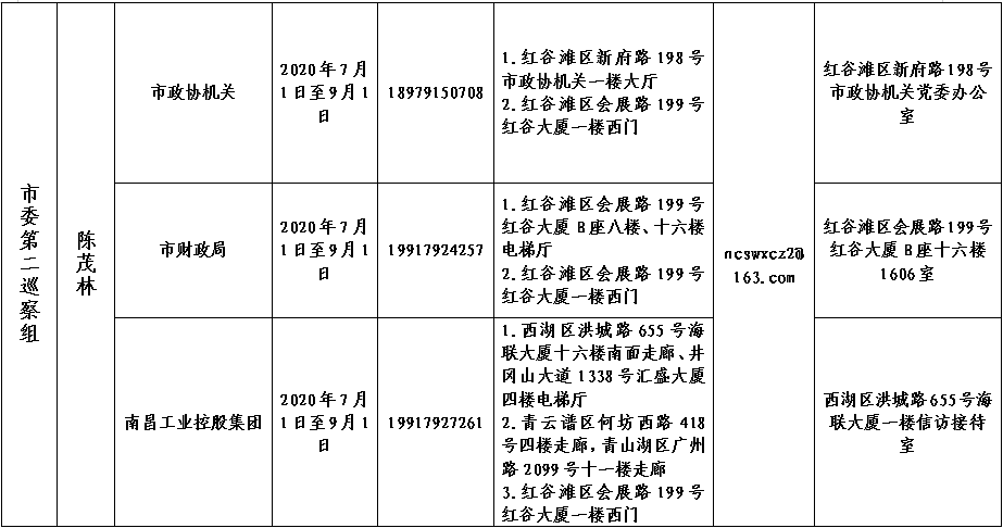 市委第十轮巡察进驻2.jpg