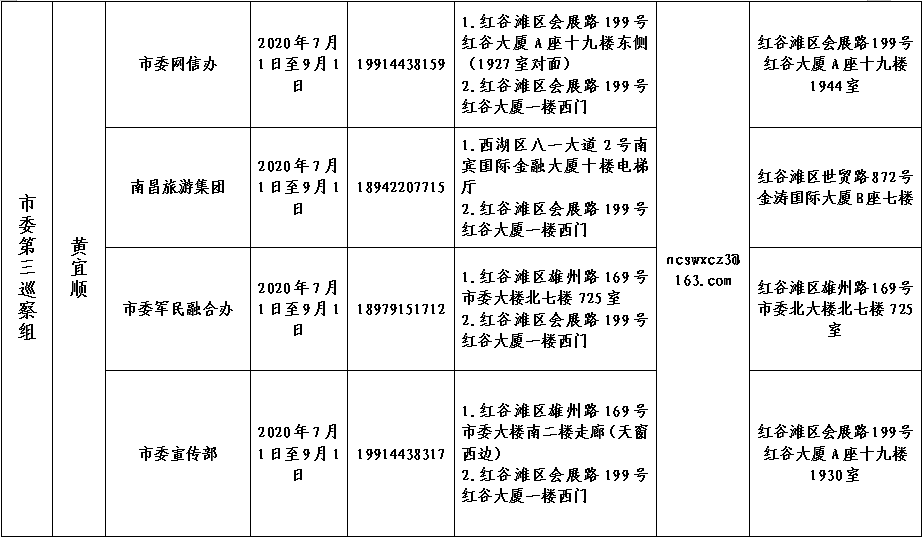 市委第十轮巡察进驻3.jpg
