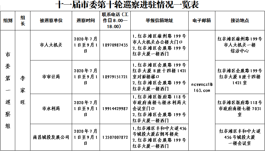 市委第十轮巡察进驻1.jpg