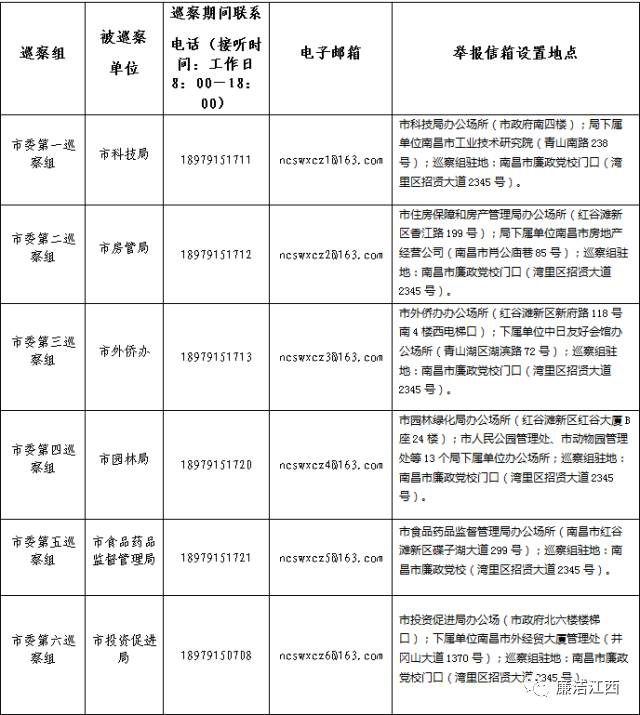 十一届市委第四轮巡察.png