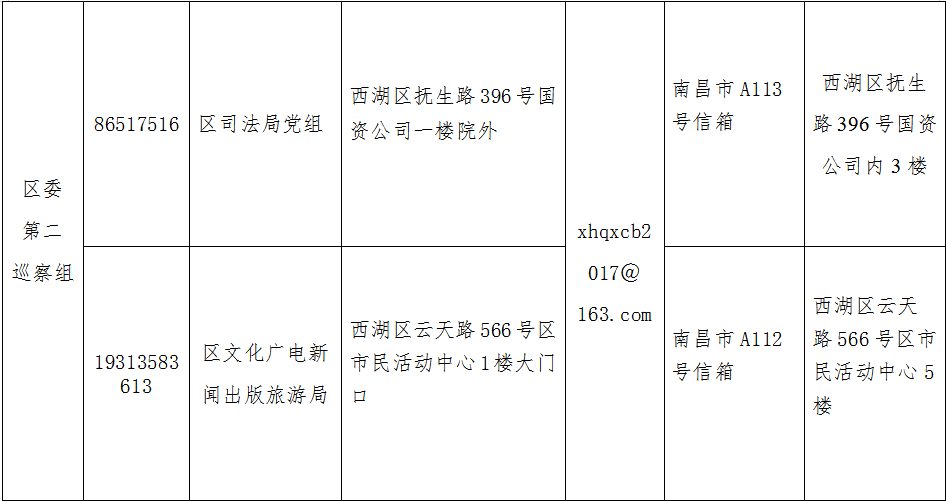 西湖区:十三届区委第一轮巡察完成进驻2.png