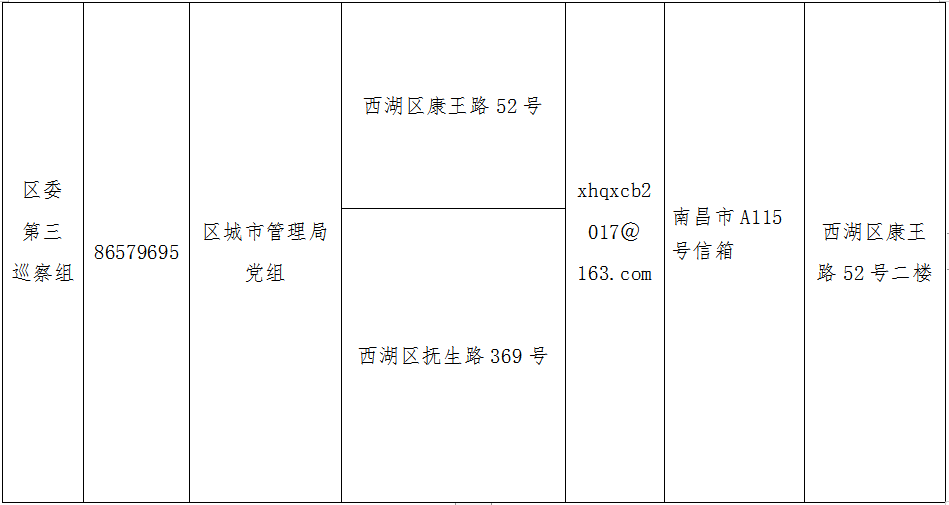 西湖区:十三届区委第一轮巡察完成进驻3.png