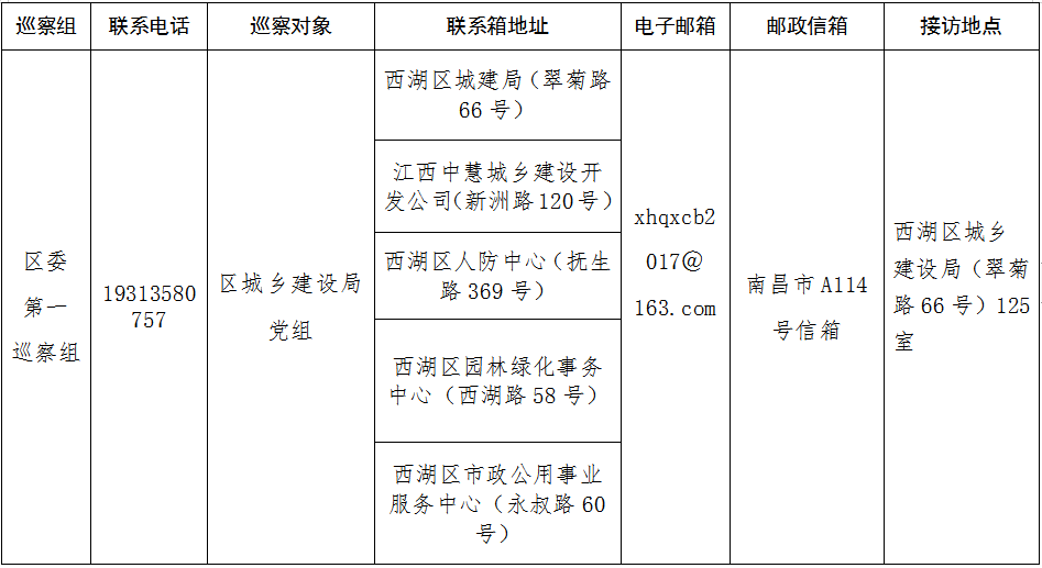 西湖区:十三届区委第一轮巡察完成进驻1.png